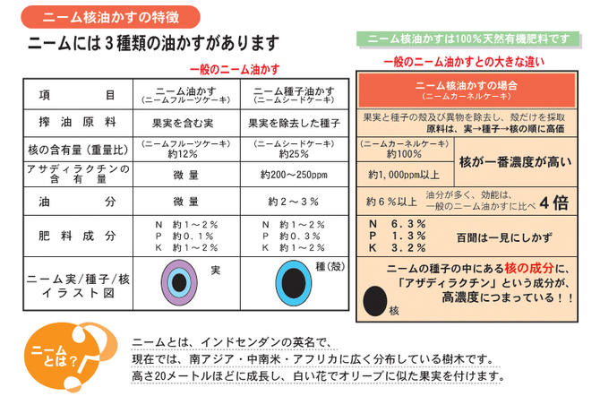  ニームには三種類の核油かすがあります